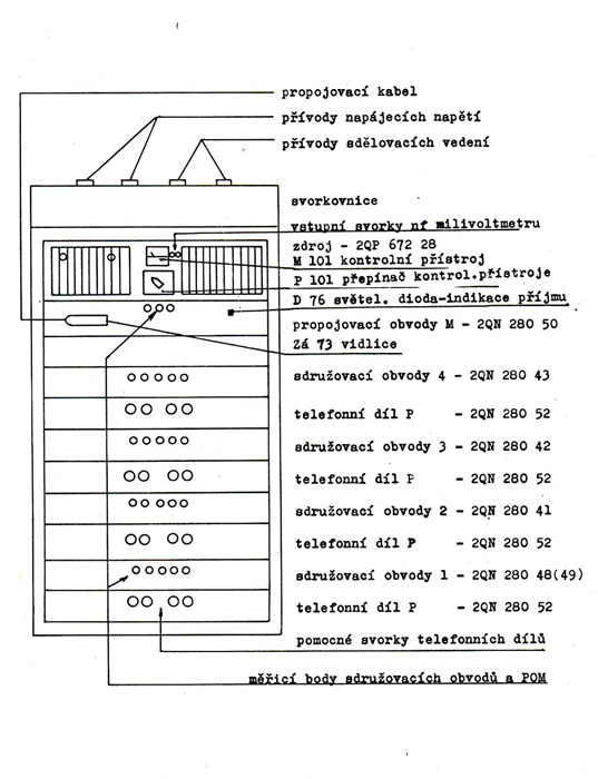 Rozmístění dílů ve skříni multiplexní části VAM 808 VAM 808