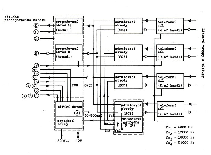 Blokové schéma multiplexní části VAM 808 Blokové schéma multiplexní části VAM 808